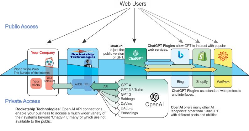 OpenAI-API-01a
